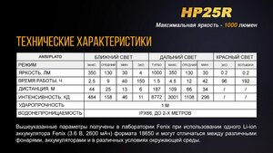 Налобный фонарь Fenix HP25R, фото 17