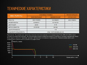 Фонарь Fenix TK72R, фото 17