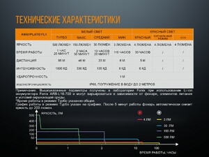 Фонарь Fenix LD15R Cree XP-G3, фото 19