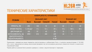 Налобный фонарь Fenix HL26R черный, фото 21