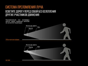 Велофара Fenix BC30R 2017, фото 14