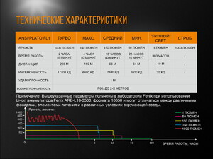 Фонарь Fenix UC35 V2.0, фото 18