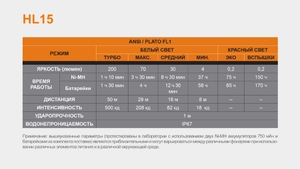 Налобный фонарь Fenix HL15 фиолетовый, фото 26