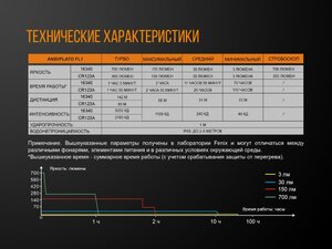 Фонарь Fenix E16 Cree XP-L HI neutral white, фото 18