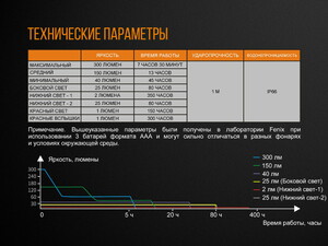 Фонарь Fenix CL23 красный, фото 19