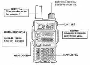 Портативная рация Baofeng UV-5R, фото 10