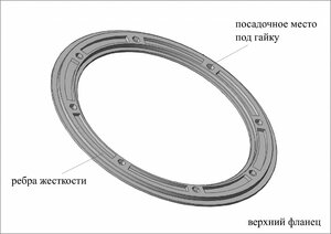 Фланец для отверстия под лунку ЛОТОС-200 (комплект 3 шт), фото 2
