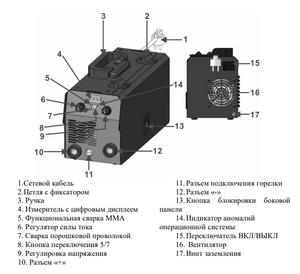 Сварочный полуавтомат Zitrek ZWS-200, MMA/MIG без газа, 200А + проволока 0.5 кг, фото 2