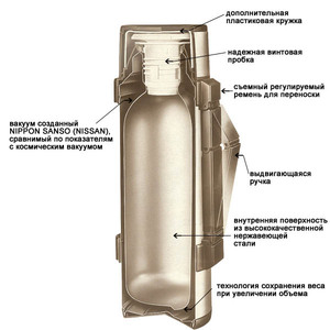 Термос Thermos NCB-12B Rocket 1.2л (черный), фото 4