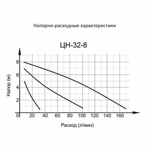 Циркуляционный насос ВИХРЬ ЦН-32-8, фото 2