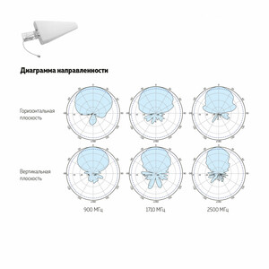 Направленная антенна ДалCвязь DL-700/2700-11 (v.6555), фото 6