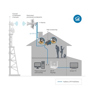 Комплект усиления интернета DS-4G-19/4KIT, фото 2