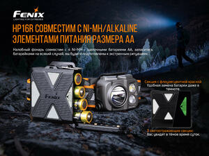 Налобный фонарь Fenix HP16R, фото 13