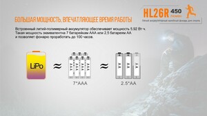 Налобный фонарь Fenix HL26R черный, фото 20