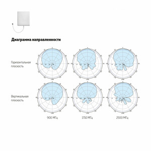 Панельная внешняя антенна ДалCвязь DP-800/2700-7/9 OD (v.6722), фото 7