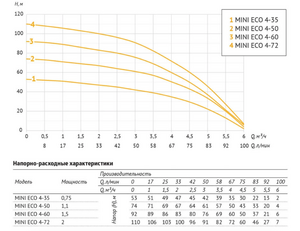 Насос погружной скважинный UNIPUMP MINI ECO 4-72, фото 6