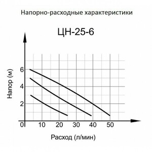 Циркуляционный насос Вихрь Ц-25/6 СТАНДАРТ, фото 2