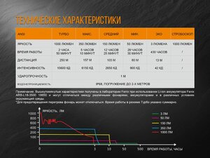 Фонарь Fenix PD35 V2.0 Camo Edition Cree XP-L HI LED, фото 20