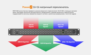 Мультивьюер коммутатор AVMATRIX MMV1630 компактный 1RU 3G-SDI 16CH, фото 13