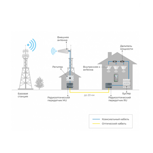 Комплект радиооптических передатчиков DS-RF-Opt-Convertor-700/2700-kit, фото 2