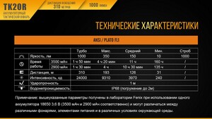 Фонарь Fenix TK20R, фото 17