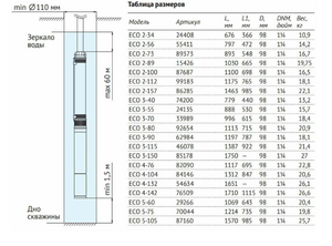 Насос погружной скважинный UNIPUMP ECO 3-150, фото 4