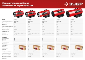 Газовая тепловая пушка ЗУБР 80 кВт ТПГ-80, фото 6