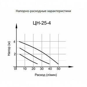 Циркуляционный насос Вихрь Ц-25/4 СТАНДАРТ, фото 2