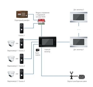 Монитор HD домофона с записью Novicam MAGIC 7 DARK HD, фото 9