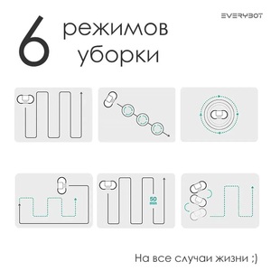 Робот-полотер Everybot Edge Pro, фото 10