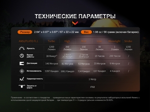 Фонарь Fenix E18R V2.0, фото 8