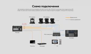 Контроллер AVMATRIX PKC3500 для управления PTZ (IP Based), фото 16