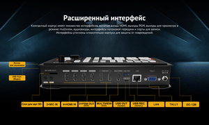 Видеомикшер-стример AVMATRIX Shark H4 компактный 4CH HDMI USB LAN, фото 16