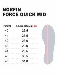 Ботинки Norfin Ntx FORCE QUICK MID р. 43, фото 8
