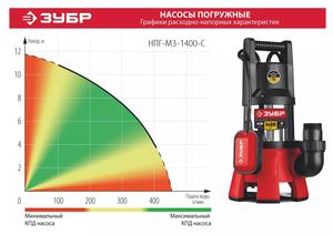 Дренажный насос 1400 Вт для грязной воды  ЗУБР НПГ-М3-1400-С, фото 4