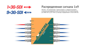 Усилитель-распределитель AVMATRIX SD1191 3G-SDI 1x9 с восстановлением тактовой частоты, фото 8