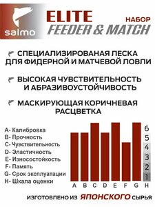 Лески моно. Salmo Elite FEEDER & MATCH КАРП/КРУПНАЯ РЫБА (0,27мм 0,30мм) 2шт. набор, фото 6