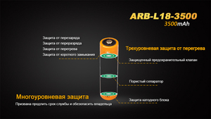 Аккумулятор 18650 Fenix ARB-L18-3500 Rechargeable Li-ion Battery, фото 8