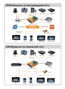 Энкодер AVMATRIX SE1217 H.265/264 HDMI для стриминга, фото 11