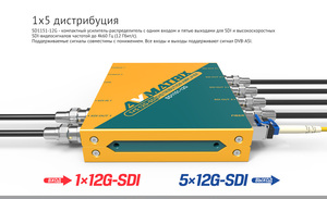Усилитель-распределитель AVMATRIX SD1151 12G-SDI 1×5 с восстановлением тактовой частоты, фото 7