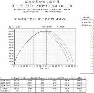 Гайковерт пневматический ударный 3/4", 1627 Нм MIGHTY SEVEN NC-6236Q, фото 4