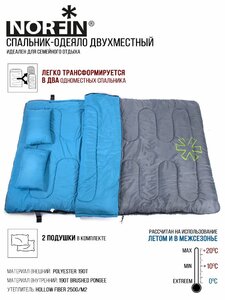 Мешок-одеяло спальный Norfin ALPINE COMFORT DOUBLE 250, фото 3