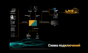 Устройство видеозахвата AVMATRIX UC1218-4KS HDMI2.0 USB3.0 4K30, фото 14