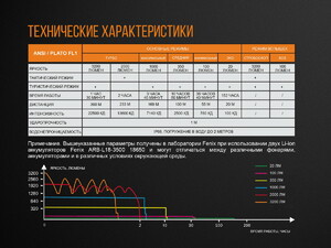 Фонарь Fenix TK35UE2018, фото 20