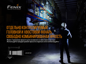 Фонарь Fenix WT50R, фото 10