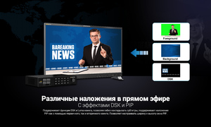 Хромакей мастер-станция AVMATRIX KM32-4K реального времени 4K HDMI, фото 10